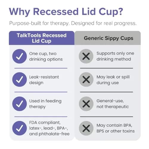 TalkTools Recessed Lid Cup with Handles, 150ml (5 fl oz) Purple | Therapeutic Oral Motor Training Cup thumbnail 5