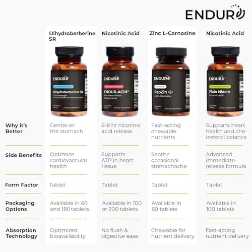 Endurance Products Vitamin B3 Niacin 250mg thumbnail 8