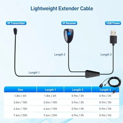 Cable Matters Infrared Remote Extender Cable, IR Repeater Kit, 10ft | Control Your TV & Devices Remotely thumbnail 7
