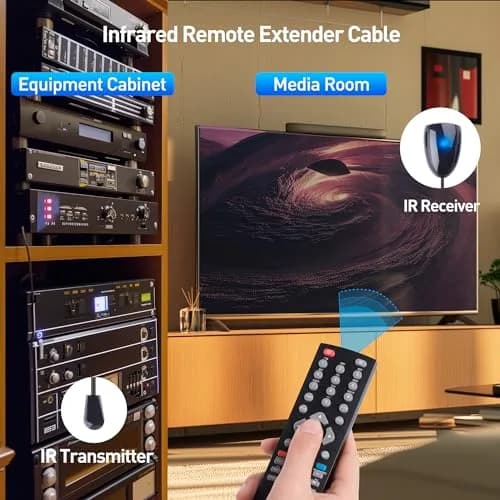 Cable Matters Infrared Remote Extender Cable, IR Repeater Kit, 25ft | Control from Hidden Locations thumbnail 5