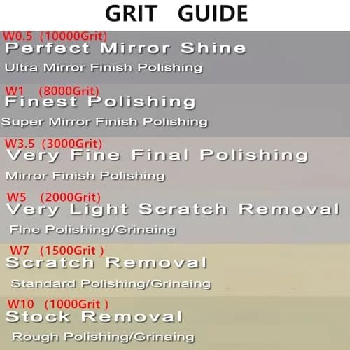 Preamer 7pcs Diamond Paste Polishing Compound 5g Grits 1000# 10000# | Jewelry & Metal Buffing thumbnail 6