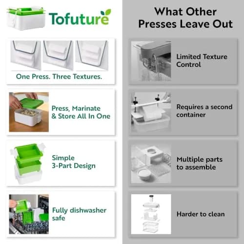 Tofuture Tofu Press | Self-Contained Vegan Tofu Water Remover, Fits 8-16 oz | Dishwasher Safe thumbnail 3