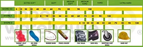 Rubber Sheet Warehouse Neoprene Rubber Sheet 1/32" (.032") Thick 18" x 36" | Strong & Flexible thumbnail 7