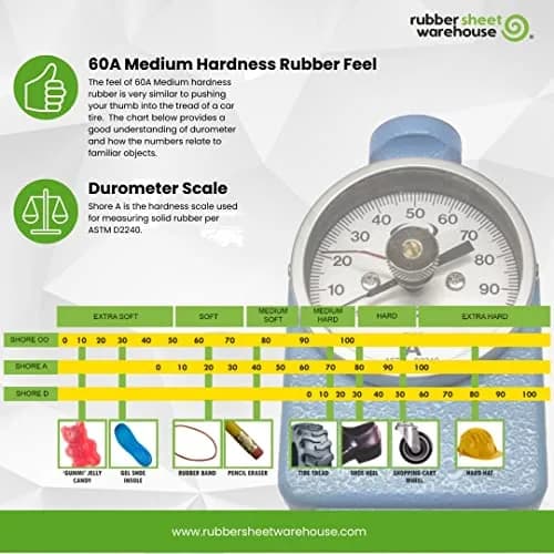 Rubber Sheet Warehouse Neoprene Rubber Sheet 1/16" (.062") Thick 10" x 10' | Strong, Flexible & Durable thumbnail 6
