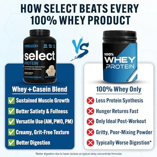 PEScience Select Protein Powder, Gourmet Vanilla, 55 Servings | High-Quality Milk & Casein Blend thumbnail 2