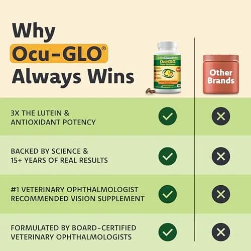 Ocu-GLO Vision Supplement for Small Dogs 45ct Liquid Gelcaps | Eye Health Support with Lutein & Omega-3 thumbnail 8