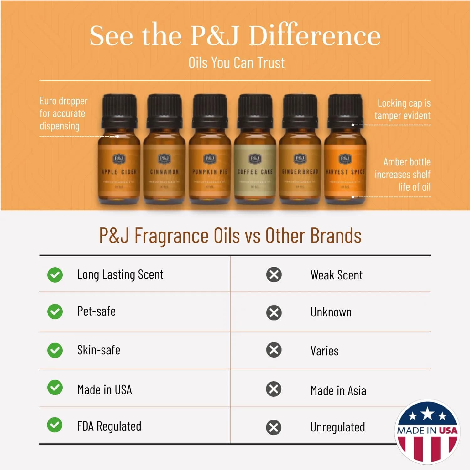 P&J Trading Spice Set Fragrance Oils for Diffusers & Candle Making, 6 x 10ml Bottles | USA Imported Aromatherapy Scents thumbnail 3