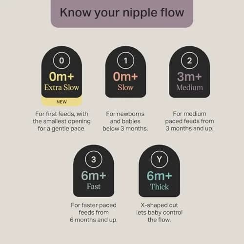 Tommee Tippee Natural Start Bottle Nipples, Slow Flow, 2 Count | Breast-Like for Natural Latch thumbnail 4
