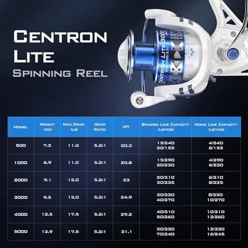 KastKing Centron Lite Spinning Fishing Reel 4000 Size 203g (7.16 oz) | 17.5 lb Max Drag, 9+1 BB, 5.2:1 Gear Ratio thumbnail 9