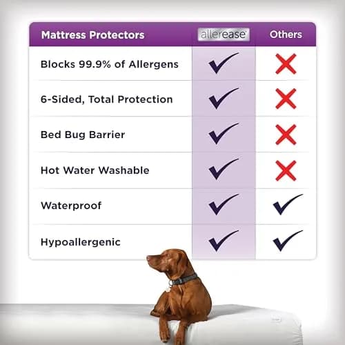 Aller-Ease Ultimate Allergy Protection Zippered Mattress Protector Queen, White | Blocks 99.9% Allergens thumbnail 4