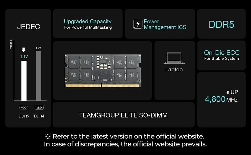 TEAMGROUP Elite DDR3L 16GB Kit (2 x 8GB) 1600MHz PC3-12800 CL11 SODIMM 204-Pin Laptop Memory Module 16GB (2x8GB) 1600MHz thumbnail 3