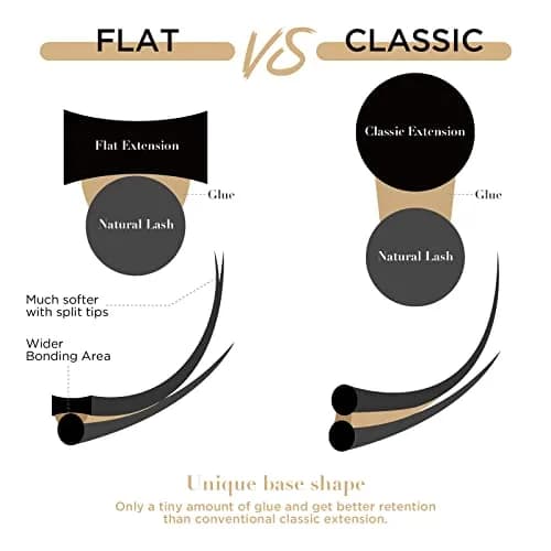 LASHVIEW 0.15mm D Curl Flat Ellipse Eyelash Extensions - 11mm, Black thumbnail 4