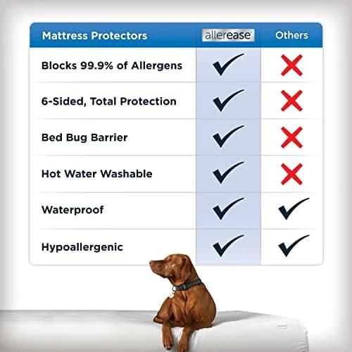 Aller-Ease Maximum Allergy Mattress Protector Full Size 74.5" L x 53.5" W x 10" D | Waterproof & Breathable for Allergy Relief thumbnail 5
