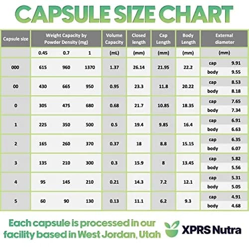 XPRS Nutra Size 3 Empty Capsules 500 Count | Premium Gelatin Pills for DIY Supplements thumbnail 7