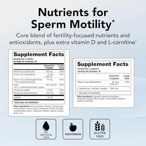 Theralogix ConceptionXR Motility Support – Men's Fertility, NSF Certified | Supports sperm health & motility thumbnail 3