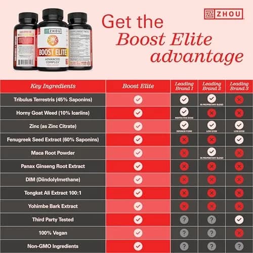 ZHOU Boost Elite Energy Supplement 90 Veggie Caps | Natural Stamina & Vitality Support thumbnail 3