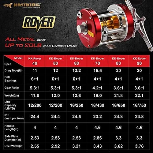 KastKing Rover Round Baitcasting Reel, 60 Size, Left, Red | Power & Durability for Fresh & Saltwater thumbnail 7