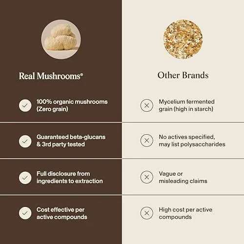 Real Mushrooms Lion's Mane Extract Powder 60 Servings | Organic Adaptogen for Focus & Clarity thumbnail 7