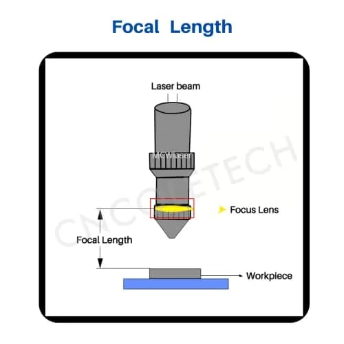 CNCOLETECH CO2 Laser Lens Dia:19mm FL:1.5"/38.1mm | High-Precision CVD ZnSe Focus Lens for CO2 Laser Engraving & Cutting thumbnail 6