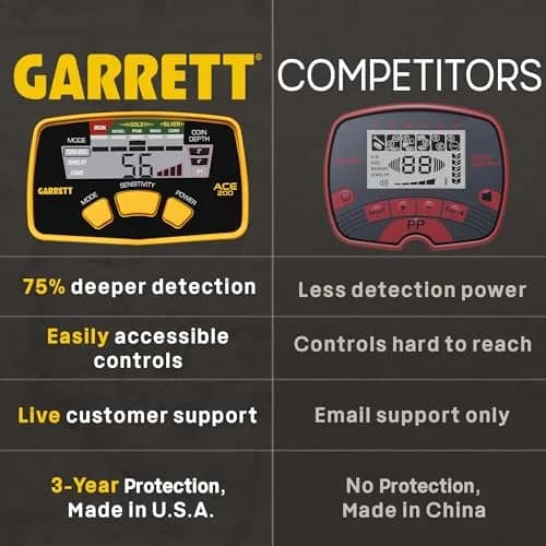 Garrett ACE 200 Metal Detector for Adults & Kids | Waterproof Coil, USA Made thumbnail 2