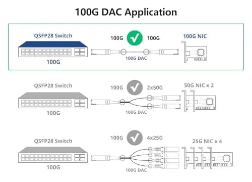 10Gtek 100G QSFP28 DAC Cable 2-Meter (6.5ft) | Passive Copper Twinax for Cisco QSFP-100G-CU2M thumbnail 4
