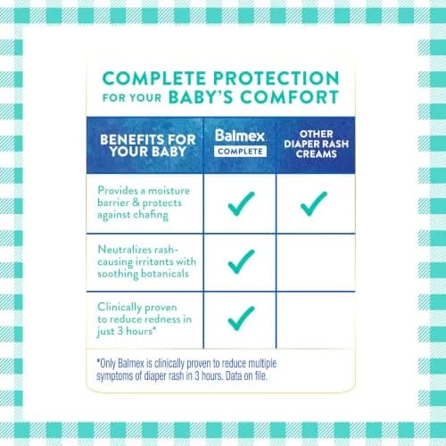 Balmex Zinc Oxide 16oz Skin Protectant for Baby | Fast Relief & Gentle Care thumbnail 5