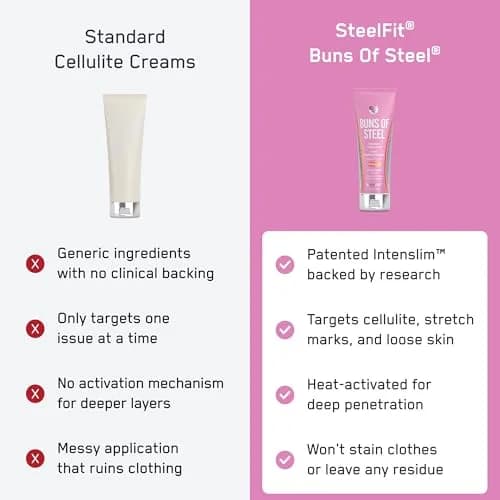 SteelFit Buns of Steel Maximum Toning Cream 8 Fl Oz | Supports Cellulite & Stretch Marks thumbnail 6
