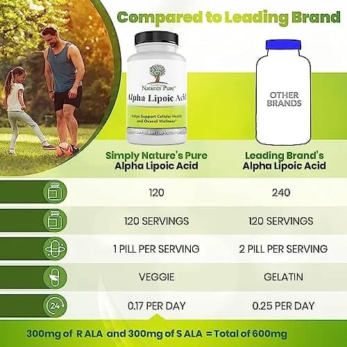 Simply Natures Pure Alpha Lipoic Acid 600mg 120 Veggie Capsules | Antioxidant Supplement thumbnail 5