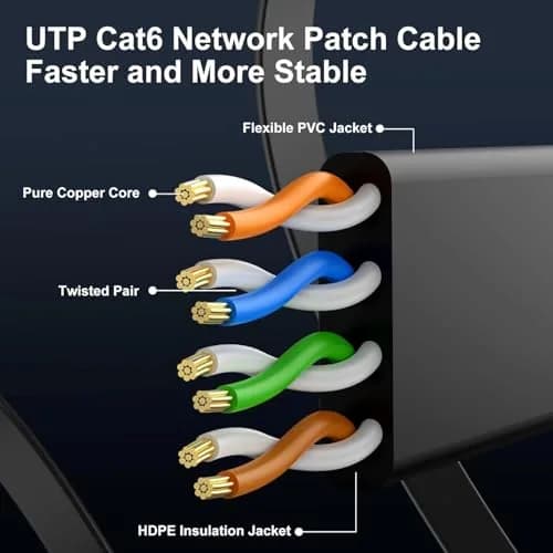 CableGeeker Cat 6 Ethernet Cable 1.5ft (6 Pack) | 10 Gbps Flat Network Cable thumbnail 4