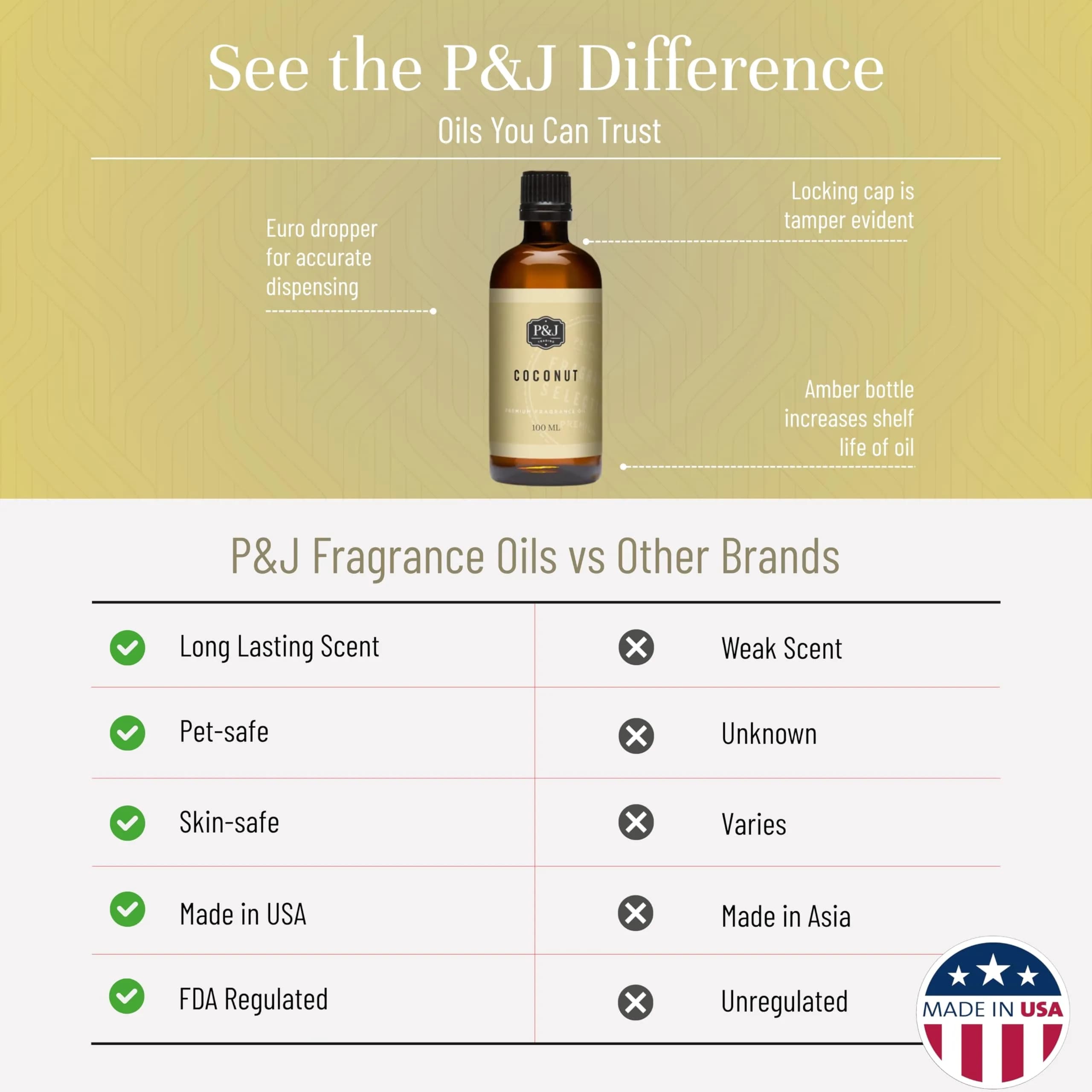 P&J Trading Coconut Fragrance Oil 100ml (3.38 Fl Oz) | USA Imported for Candle & Diffuser Scents thumbnail 3