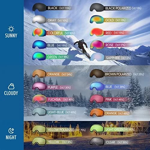 OutdoorMaster Ski Goggles PRO, OTG Snow Goggles with Interchangeable Lens | Frameless Design, UV400, OTG Fit, Helmet Compatible thumbnail 7