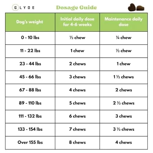 GLYDE Glyde Mobility Chews for Dogs - 120 Soft Chews | Support Joints & Mobility thumbnail 4