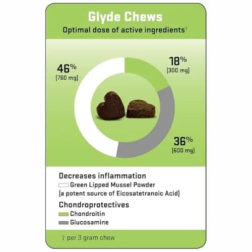 GLYDE Glyde Mobility Chews for Dogs - 120 Soft Chews | Support Joints & Mobility thumbnail 6
