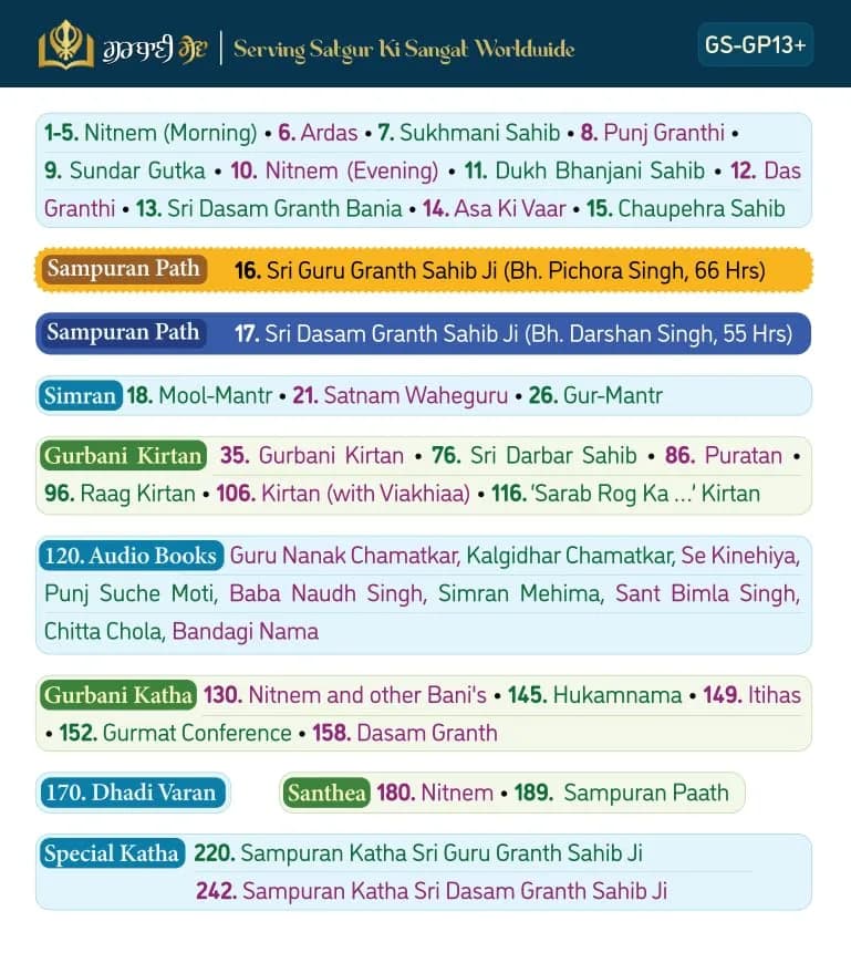 SewaStore.com Gurbani Player+ with Nitnem, Sukhmani Sahib, Kirtan, Simran, Sehaj Path, Santhia, Katha 156 g (5.5 oz) | 2100 Hours of Gurbani thumbnail 4