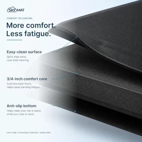 Sky Solutions Anti Fatigue Kitchen Mat 51cm x 82cm (20in x 32in) | Comfort Floor Mat for Standing thumbnail 2