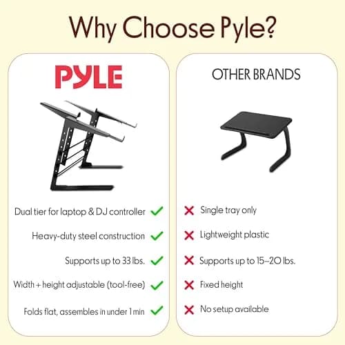 Pyle Portable Dual Laptop Stand - Adjustable Height, Ergonomic & Anti-Slip for DJ Mixer, Sound Equipment & Home Use thumbnail 6