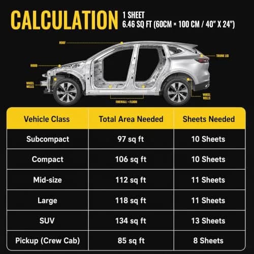 uxcell 6.5 Sqft Car Sound Deadening Mat Noise Insulation Dampening 10mm (0.39 Inch) | Reduces Road Noise & Heat thumbnail 9