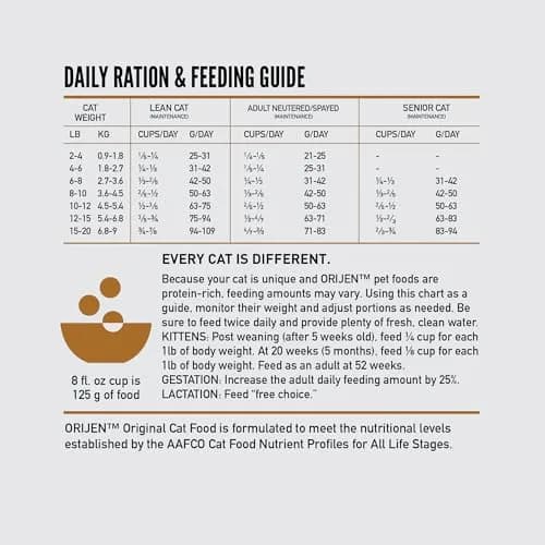 ORIJEN Original Grain-Free Dry Cat Food 5.51 kg (12 lb) | High Protein Biologically Appropriate Formula thumbnail 7