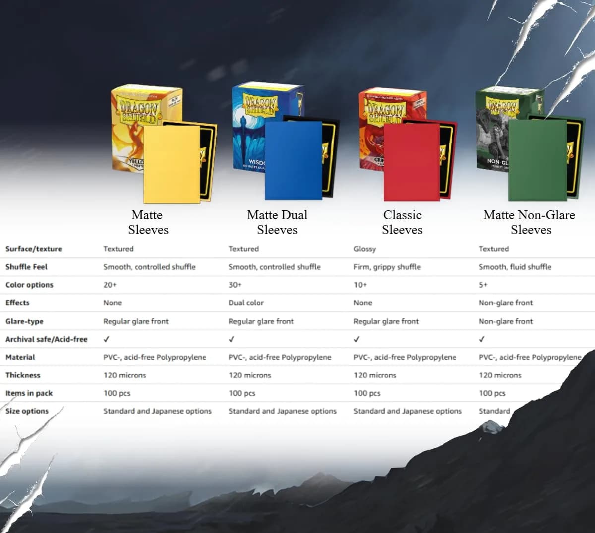 Dragon Shield Standard Size Matte Card Sleeves (100 CT, Apple Green) | Premium TCG Protection for Pokemon, MTG, Flesh & Blood thumbnail 2
