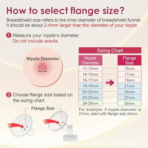 NENESUPPLY 21mm Flange Set (2 pc, 156 g / 3.1 oz) | Compatible with Spectra S1 S2 Breastpumps thumbnail 2