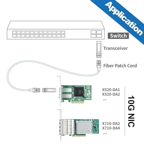 10Gtek Quad SFP+ Port 10Gb PCI-E NIC Network Card | Intel XL710-BM1 Controller, PCIe 3.0 x8 thumbnail 5