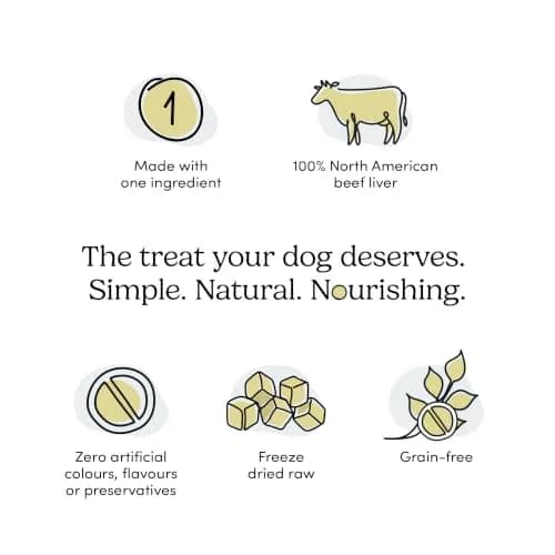 Crumps' Naturals Freeze Dried Beef Liver Mini Trainers, 4.4oz | All-Natural Dog Treats for Training & Rewards thumbnail 5