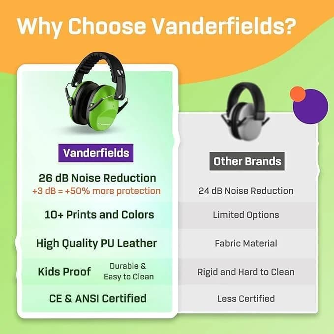 Vanderfields Kids Noise Canceling Headphones - Green Fields - 20 dB NRR (19 dB NRR / 24 dB SNR) thumbnail 12