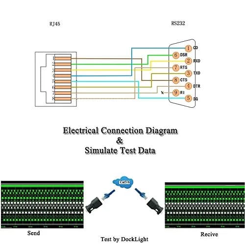 LFHUKEJI RJ45 to RS232 DB9 Serial Console Cable 1m (3.3ft) | Connects Routers & Switches thumbnail 7