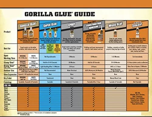 Gorilla Super Glue Gel Tube, 3ml (0.1 Fl Oz) x 5 Pack | Fast-Drying Cyanoacrylate Adhesive for Tough Repairs thumbnail 4