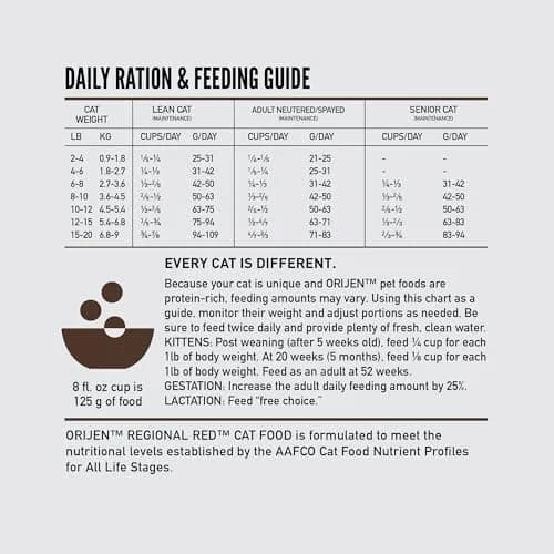 ORIJEN Grain Free WHOLEPREY Dry Cat Food Regional Red Recipe 12lb | High Protein, Raw & Fresh Ingredients thumbnail 7