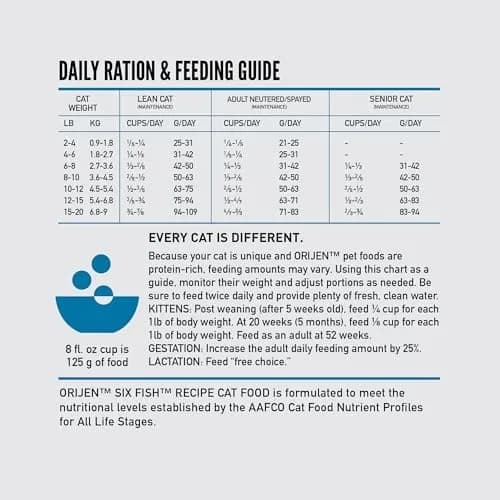 ORIJEN Six Fish Recipe Grain-Free Dry Cat Food 1.81 kg (4 lb) | High Protein, Biologically Appropriate thumbnail 7