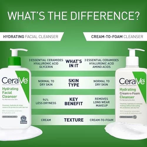 CeraVe Hydrating Cleanser with Hyaluronic Acid & Ceramides, Face Wash for Dry Skin, 473ml (16 Fl Oz) thumbnail 5