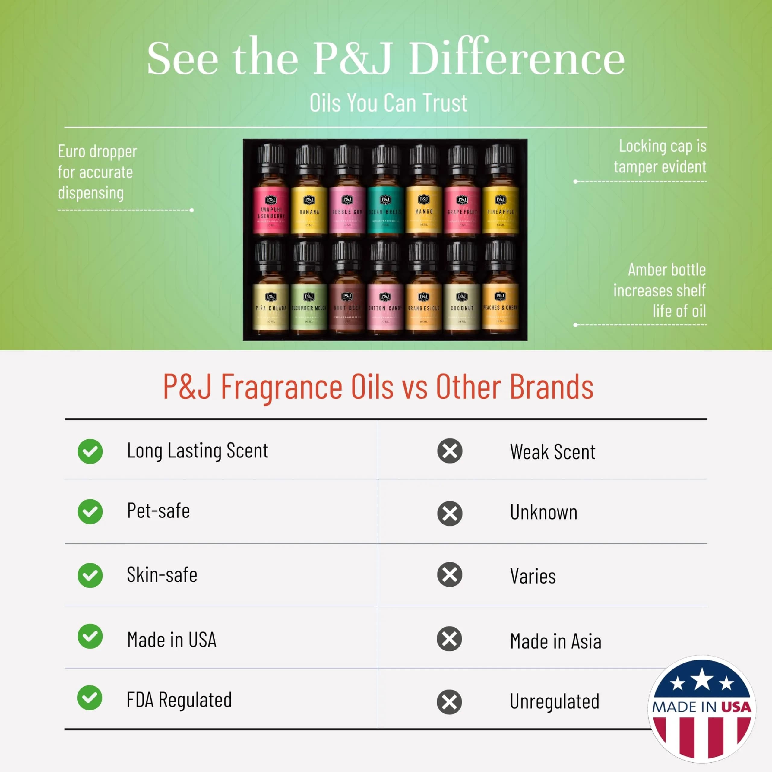 P&J Trading Summer Fragrance Oil Set for Candle Making, Diffuser & Soap Making (14 x 10ml Bottles) thumbnail 3