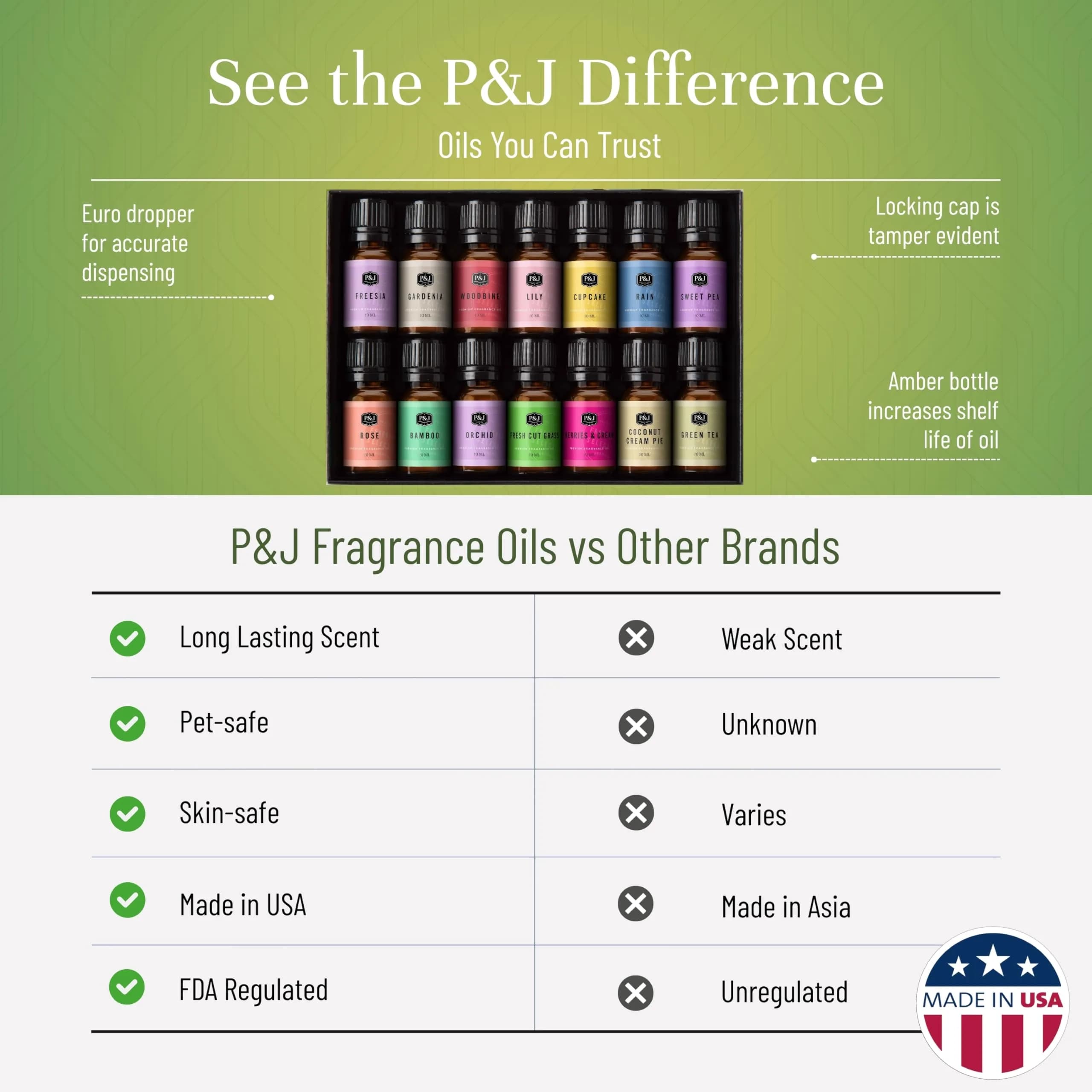 P&J Trading Spring Fragrance Oils Set - 14 x 10ml Bottles | USA Imported for Candle & Soap Making thumbnail 3